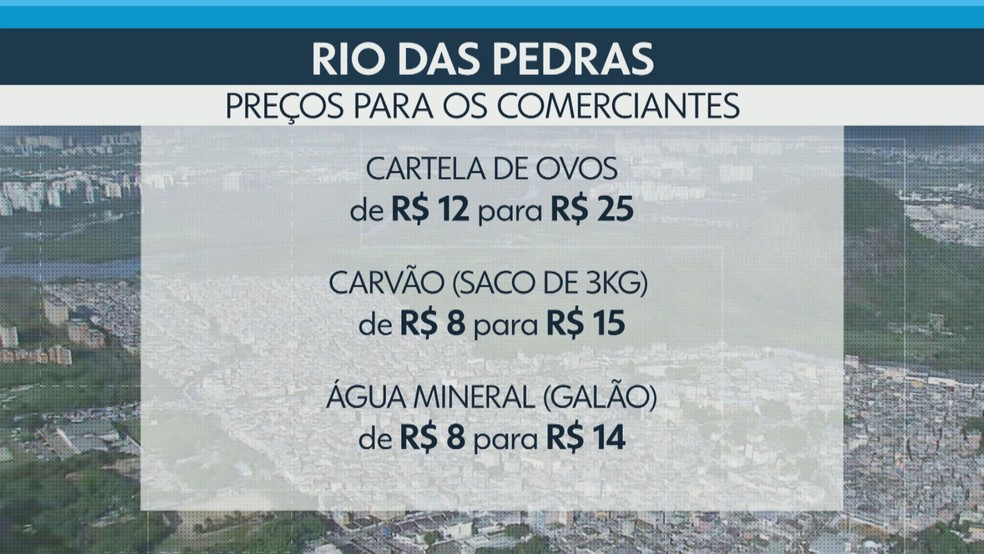 Preços para comerciantes em Rio das Pedras  — Foto: Reprodução/TV Globo 