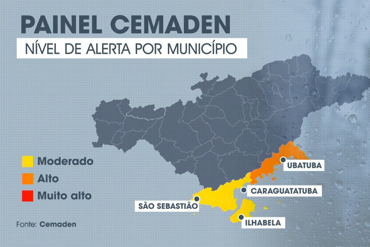 Inmet e Cemaden apontam riscos de ocorrências pelo acumulado de chuva no Litoral Norte de SP