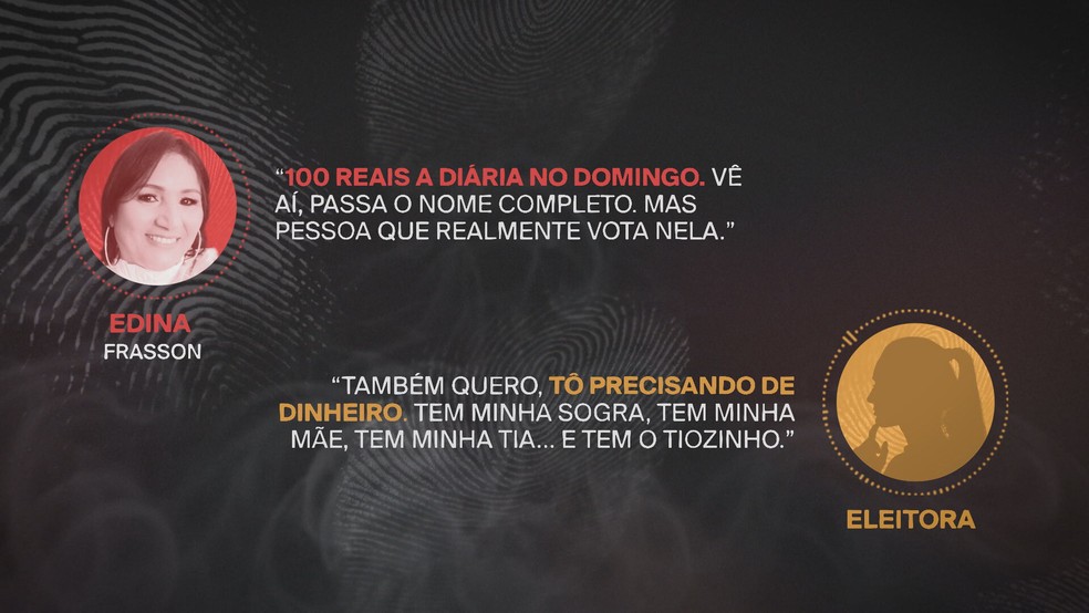 Candidata à vereadora oferecia 'diárias' de R$ 100 para famílias vulneráveis, inclusive na fila de entrega de leite. — Foto: Arte/GloboNews