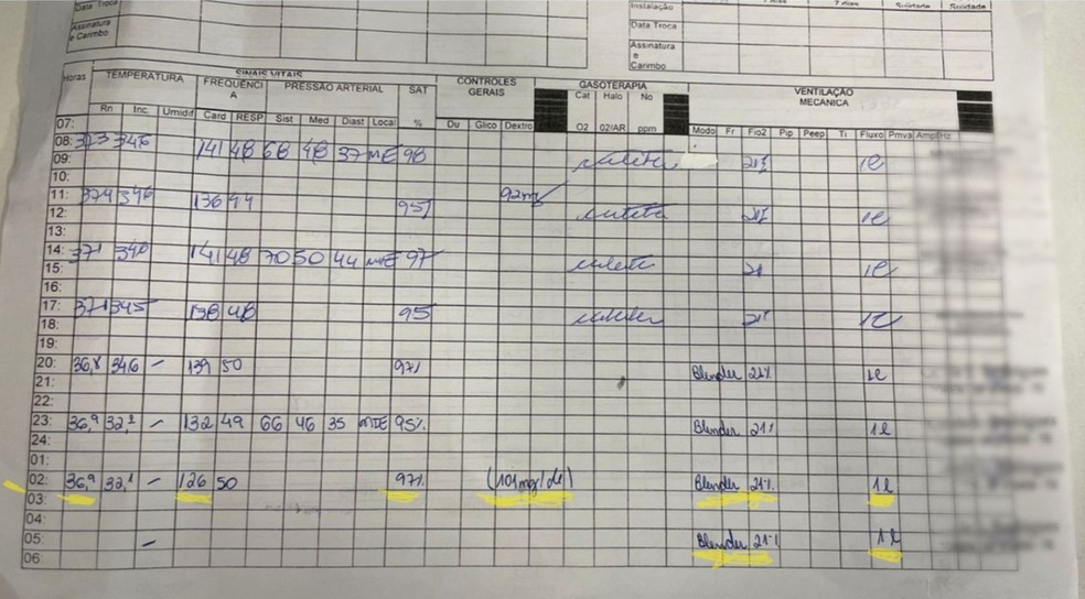 Folha de controle médico (grifos em amarelo feitos mãe da vítima) — Foto: Arquivo pessoal