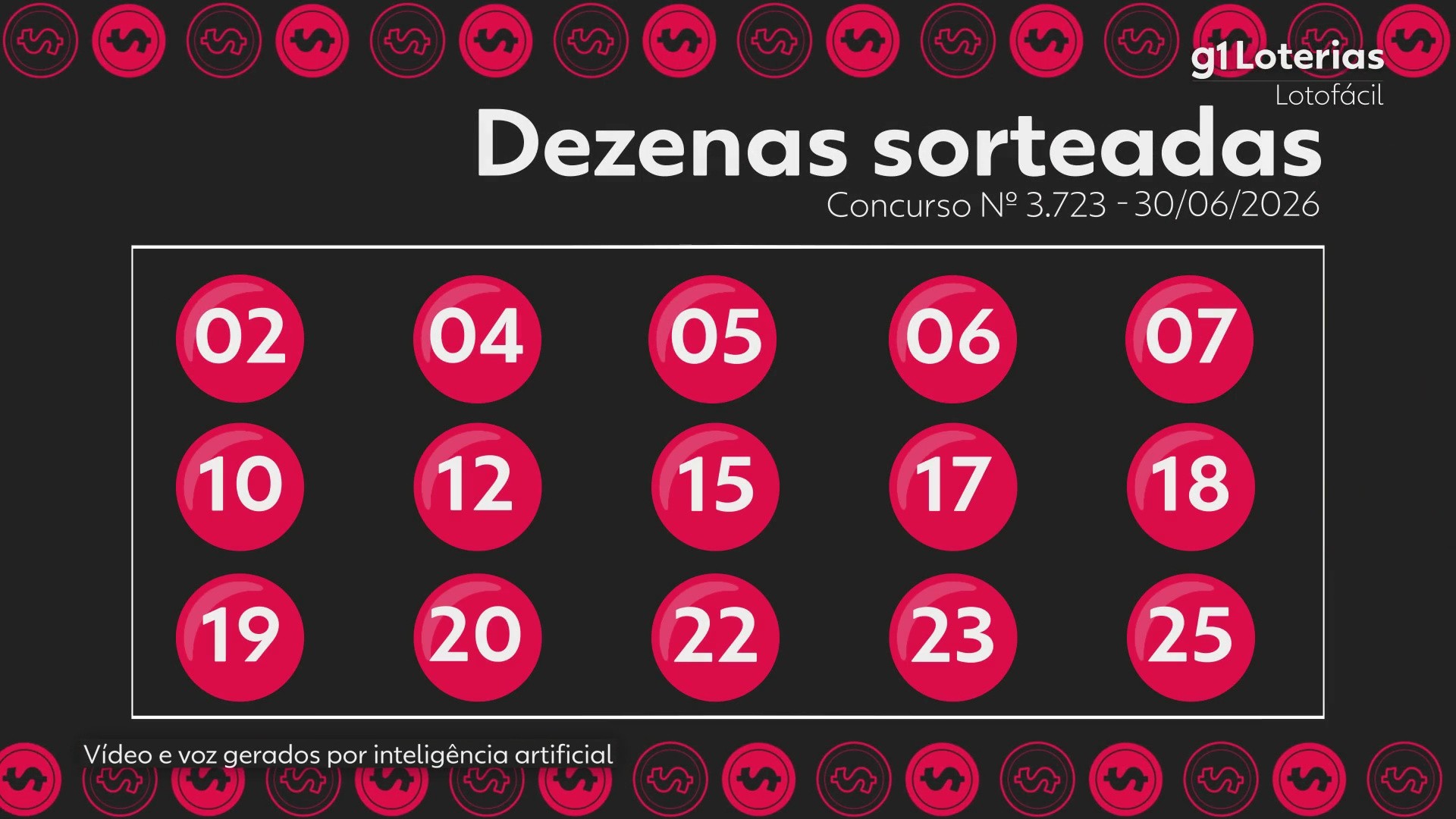 Lotofácil hoje: resultado do concurso 3723 e números sorteados; duas apostas vencem e cada uma leva mais de R$ 1,7 milhão