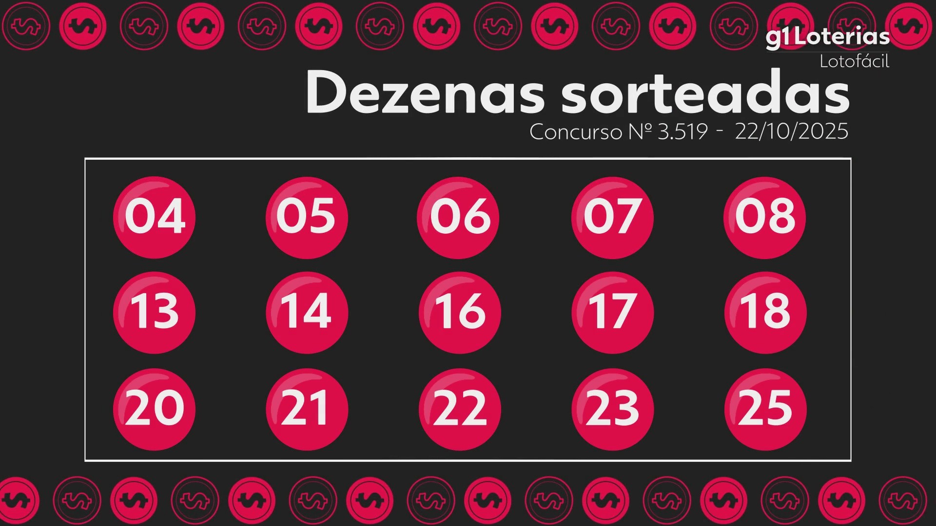 Lotofácil hoje: resultado do concurso 3519 e números sorteados