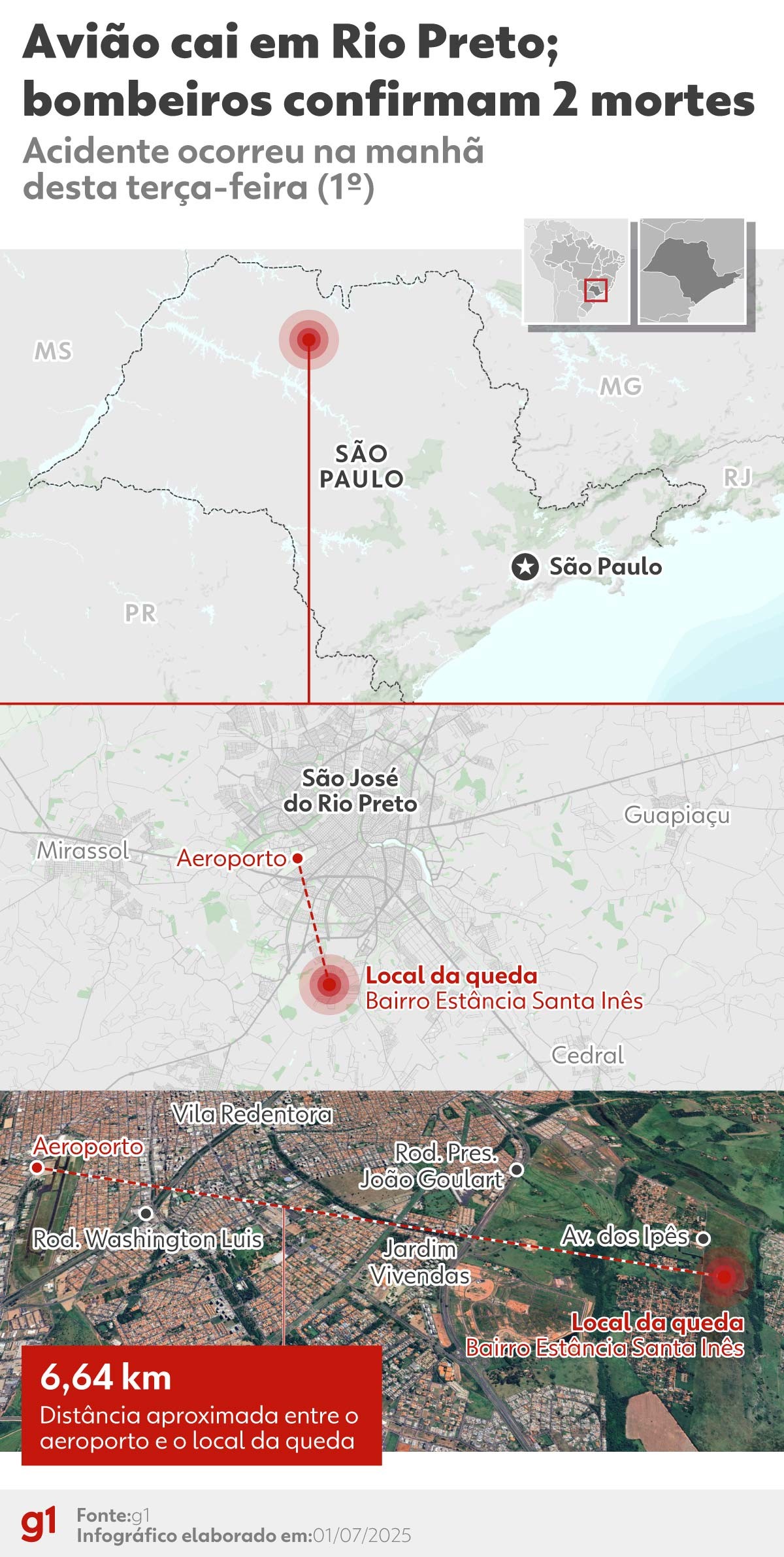 Vídeo registra momento exato da queda do avião de pequeno porte que causou duas mortes em Rio Preto
