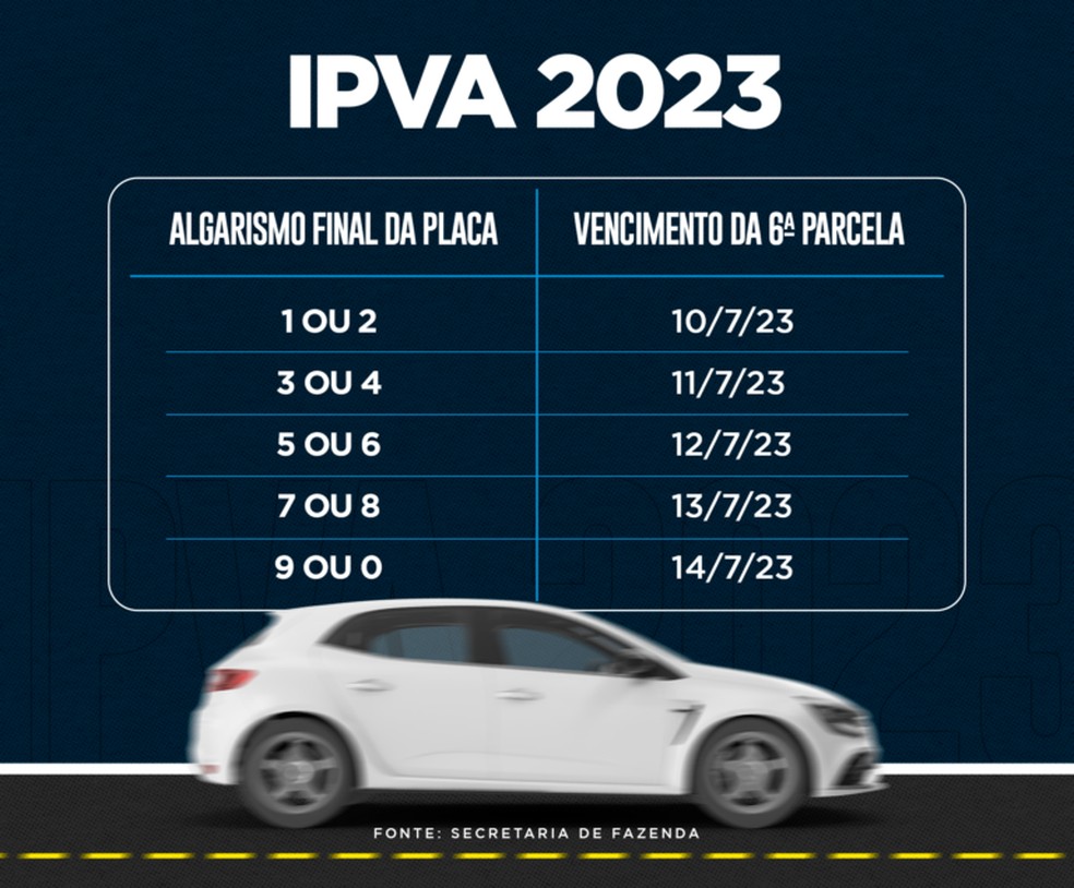 Ordem de vencimento IPVA — Foto: Agência Brasília