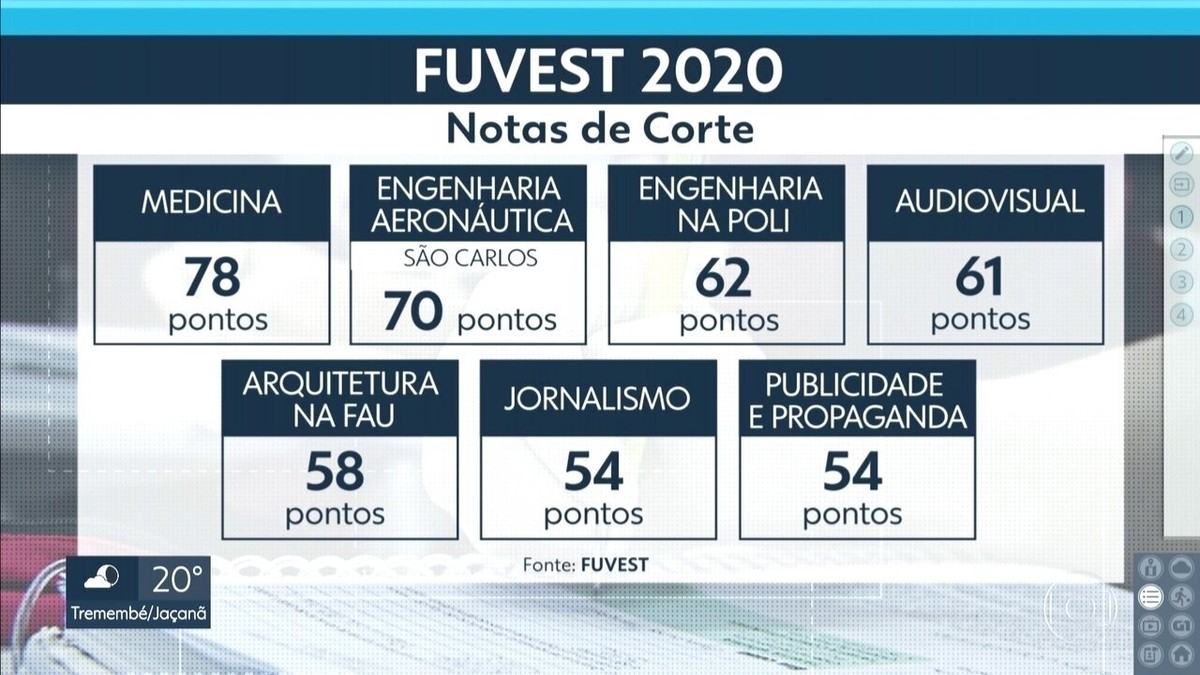 Fuvest 2020 Segunda Fase