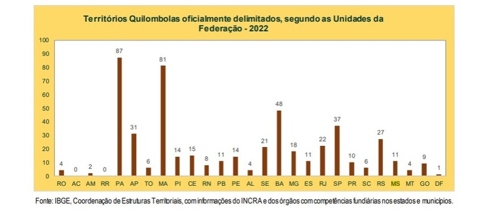 Territórios Quilombolas oficialmente delimitados no Brasil. — Foto: IBGE