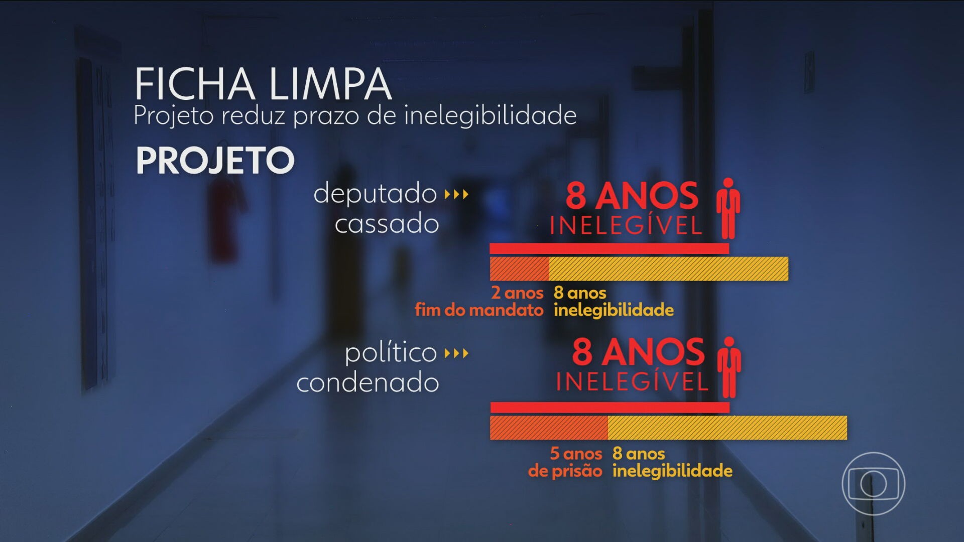 Congresso analisa projetos de lei que pretendem modificar a Lei da Ficha Limpa