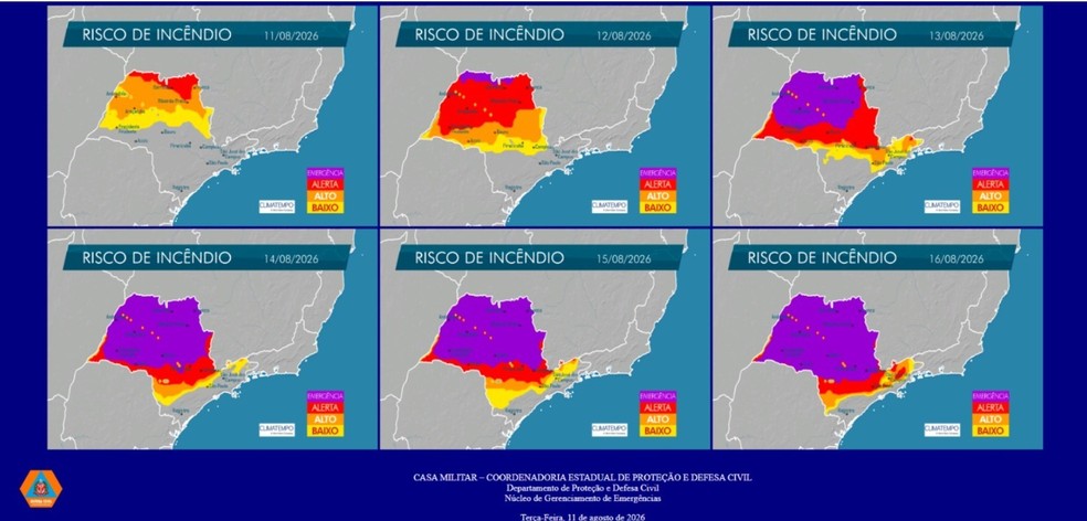 Mapa de risco de incêndio no Estado de São Paulo, entre os dias 11 e 16 de agosto de 2026 — Foto: Reprodução/Defesa Civil