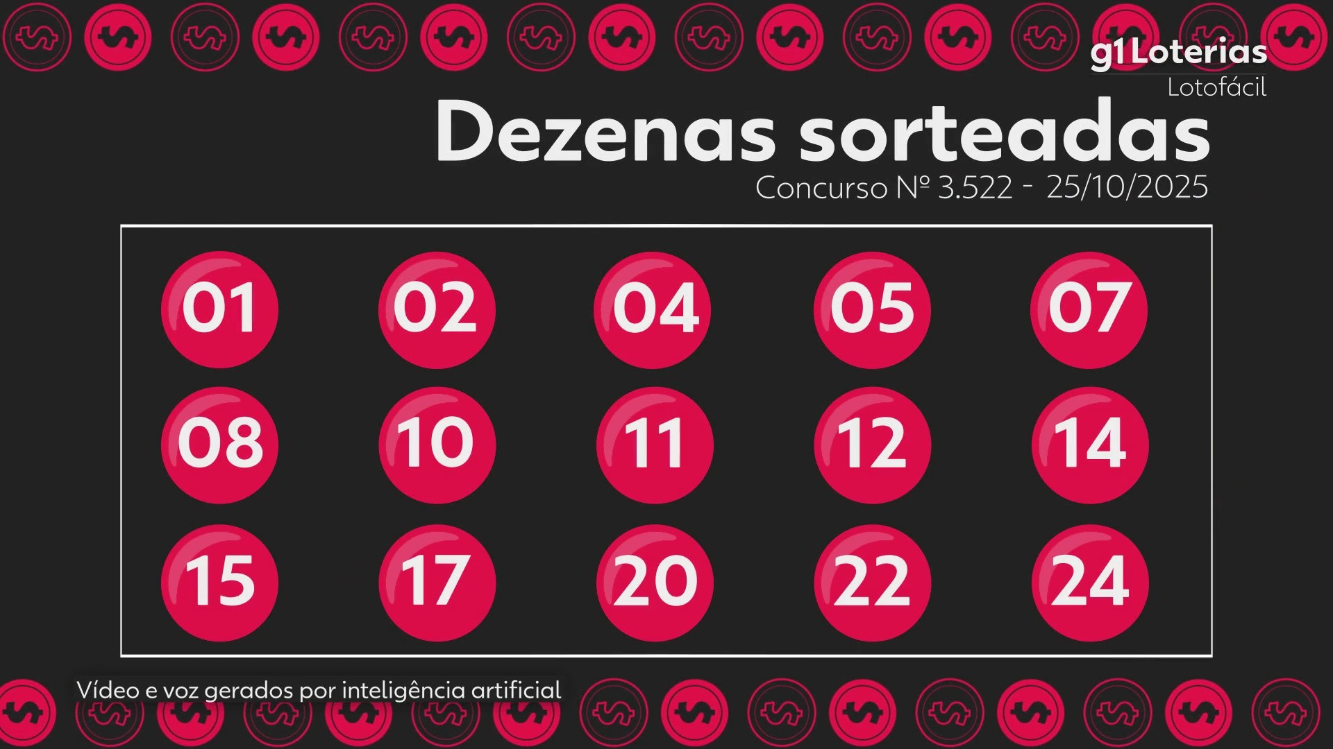 Lotofácil hoje: resultado do concurso 3522 e números sorteados