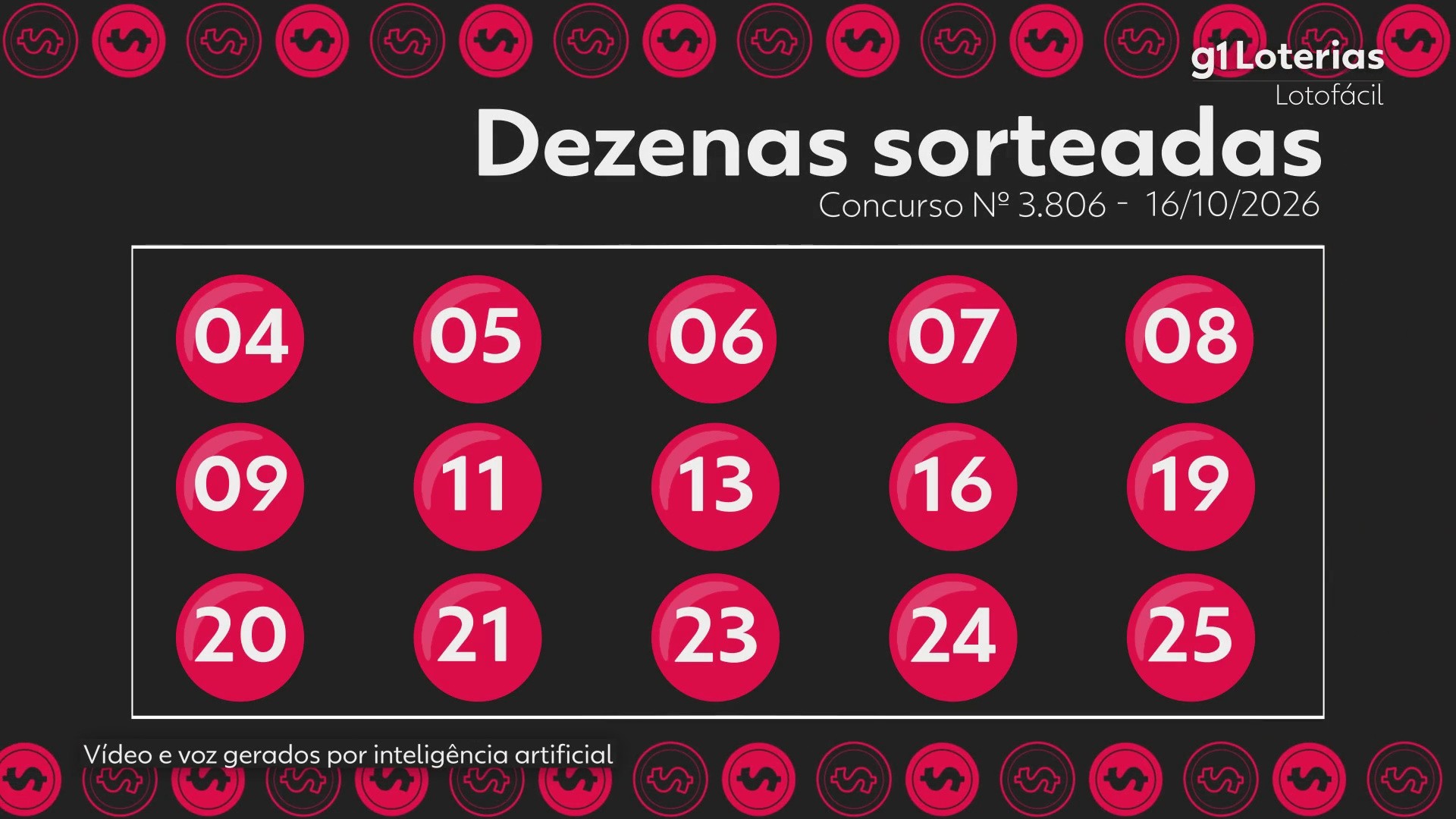 Lotofácil hoje: resultado do concurso 3806 e números sorteados