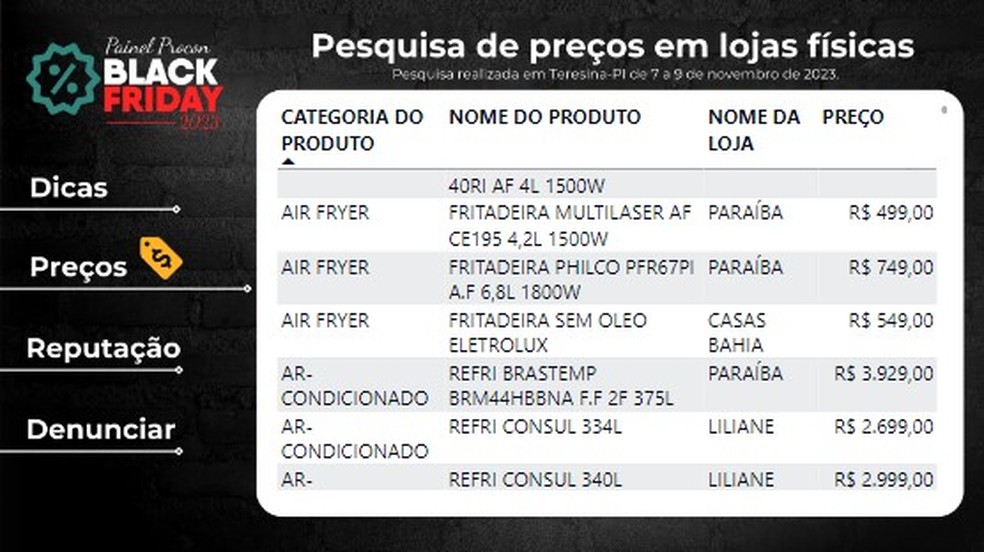 Procon MPPI disponibiliza painel para que consumidores comparem preços na black friday — Foto: Reprodução