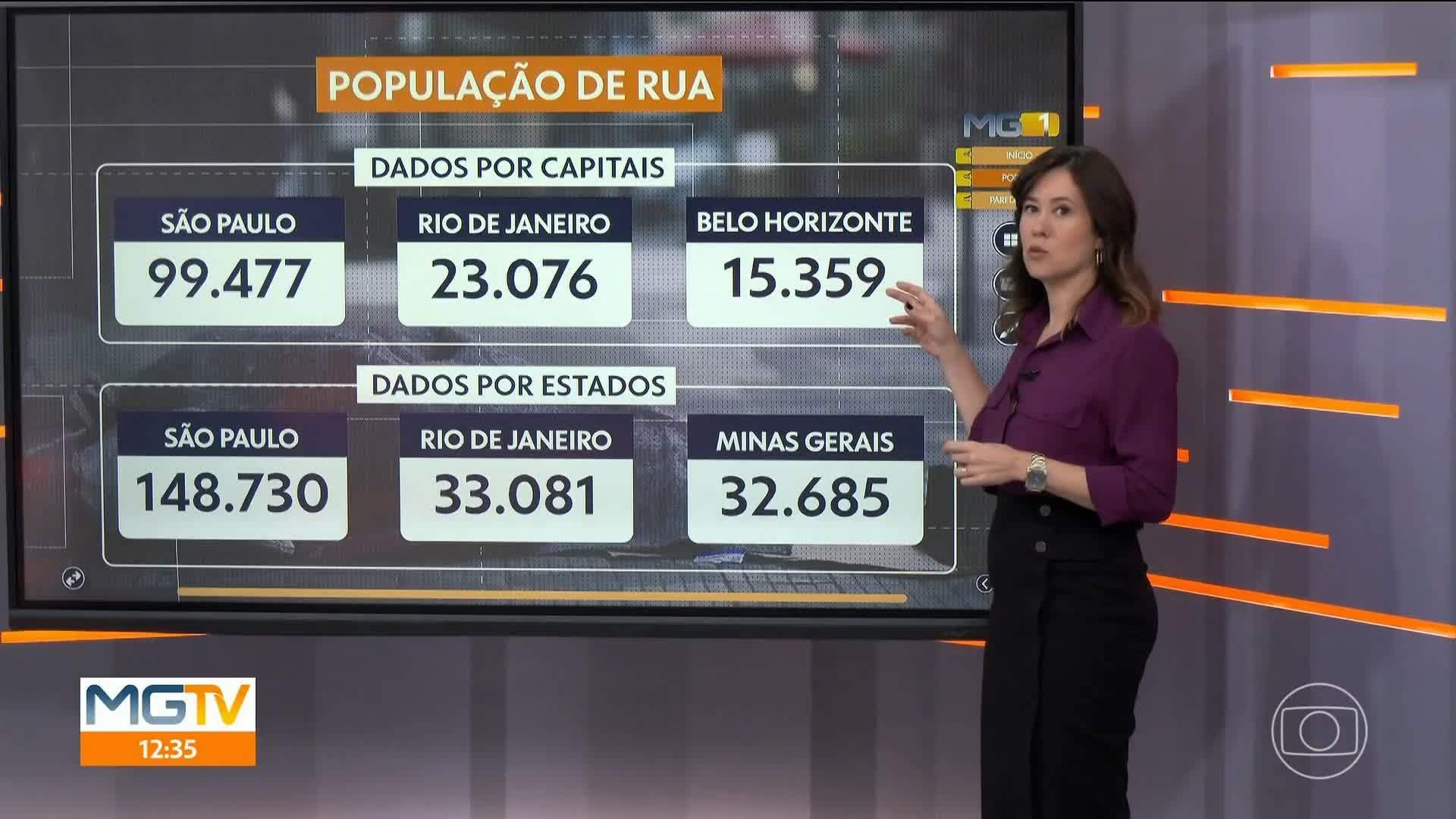 VÍDEOS: MG1 de segunda-feira, 3 de novembro de 2025