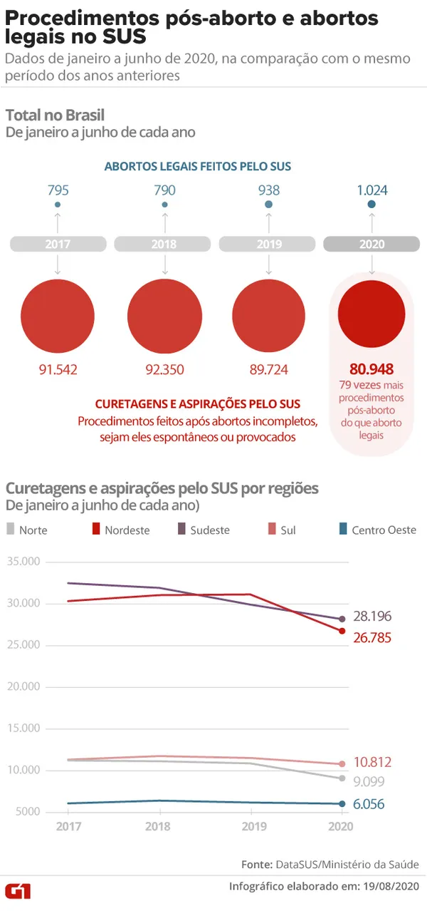 PDF) Ilícitas - histórias do aborto clandestino no Brasil