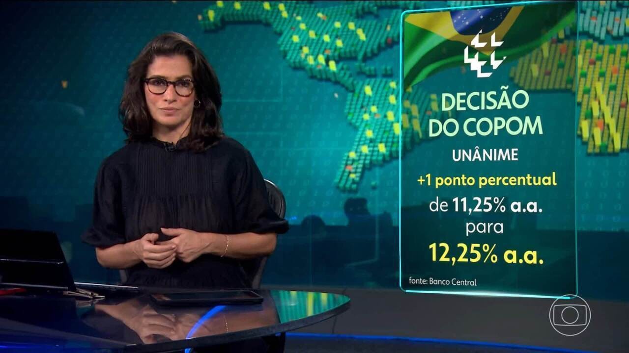 Copom eleva juros em 1 ponto percentual e prevê novas altas nas próximas reuniões