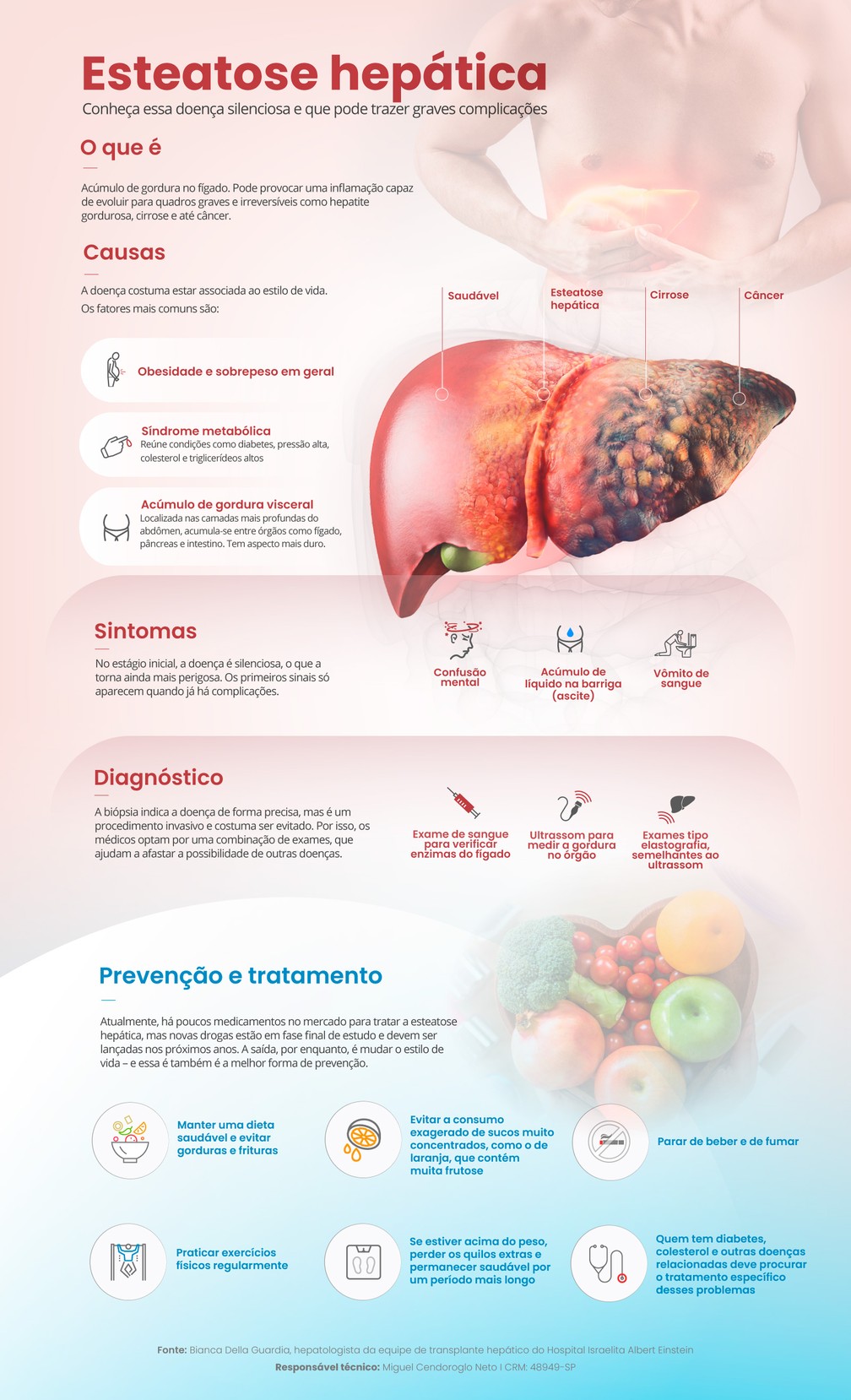 Gordura no fígado: sintomas, tratamentos, dieta e mais - HC Imagem