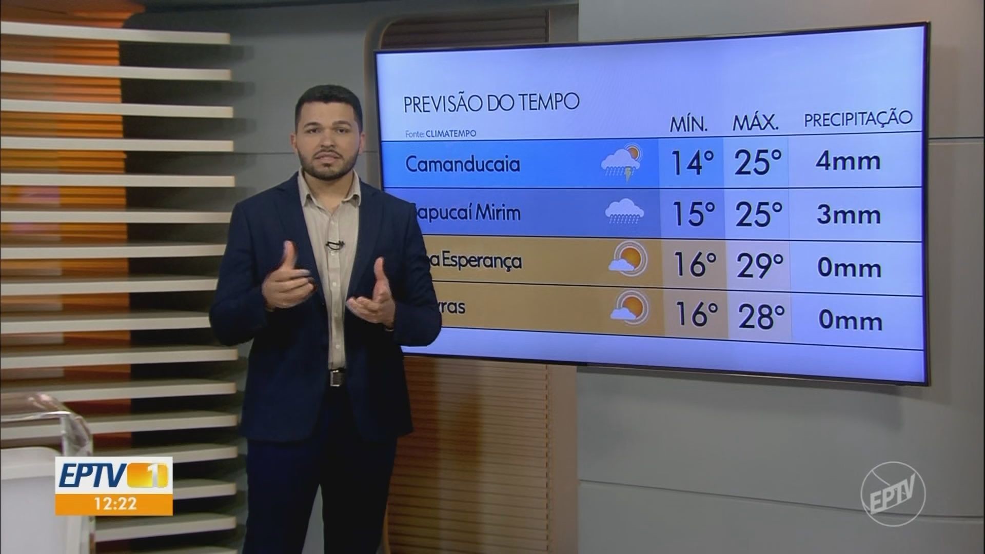 VÍDEOS: EPTV 1 Sul de Minas de sexta-feira, 3 de outubro de 2025