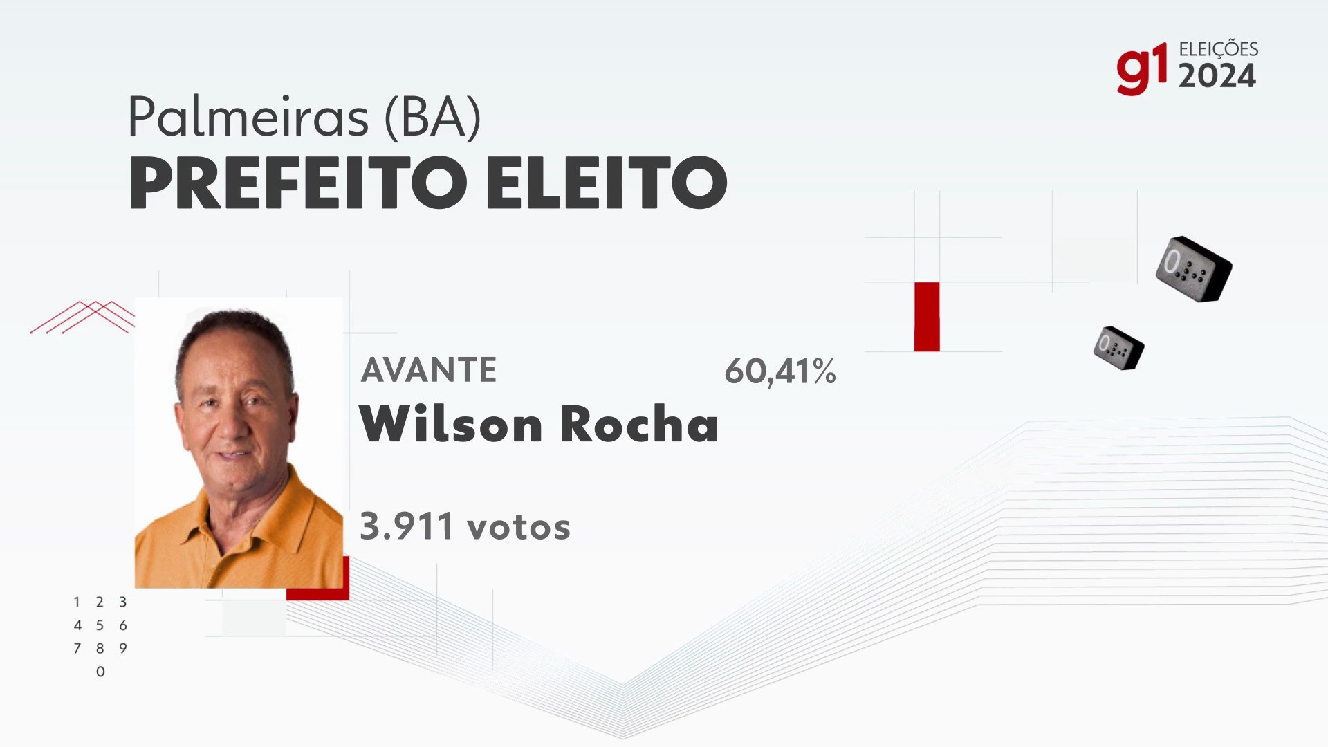 Eleições 2024 em Palmeiras: votação na 89ª zona eleitoral, Prédio ...
