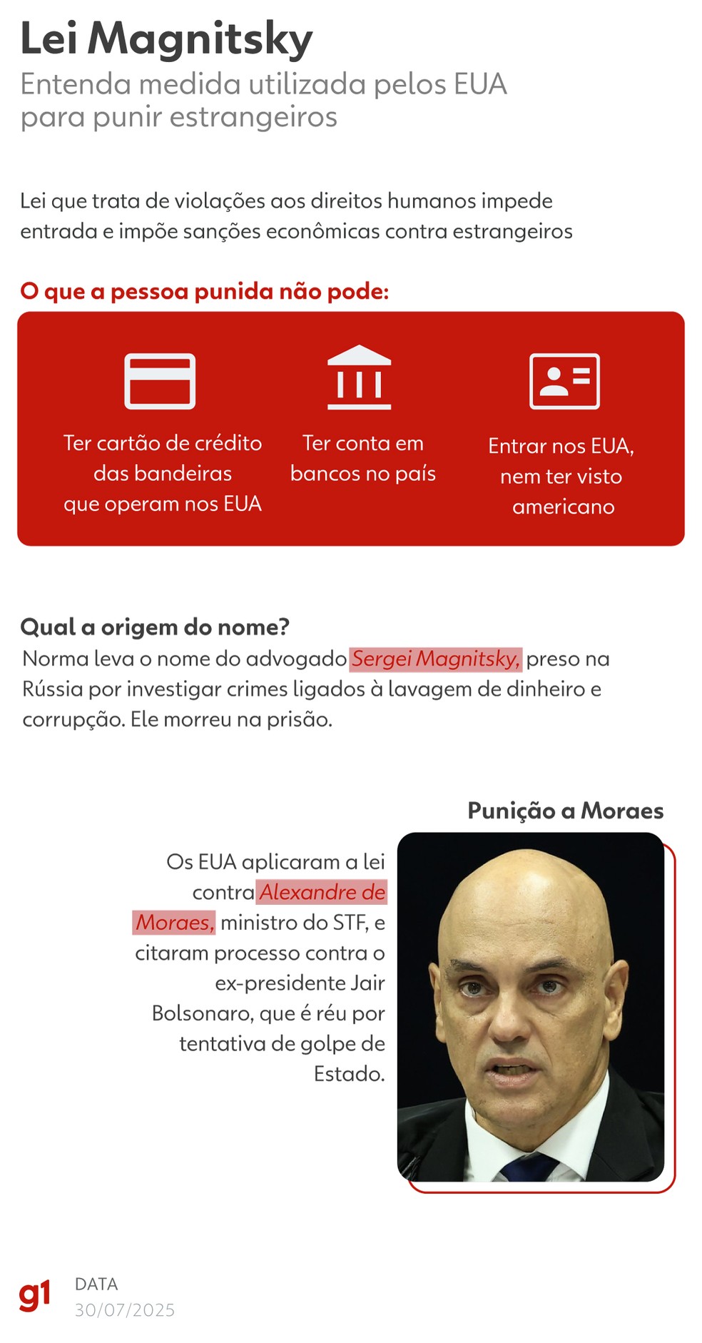 Lei Magnistky — Foto: Arte/g1