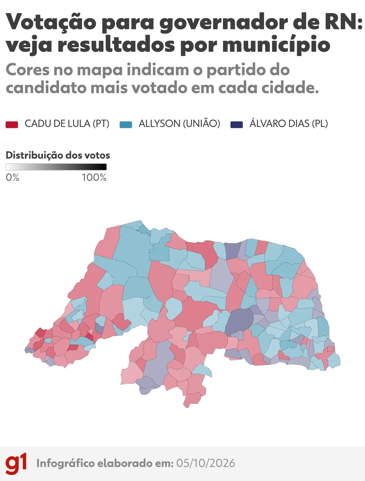 Cadu vence em 74 cidades no RN, Allyson em 66 e Álvaro em 27; veja lista por município