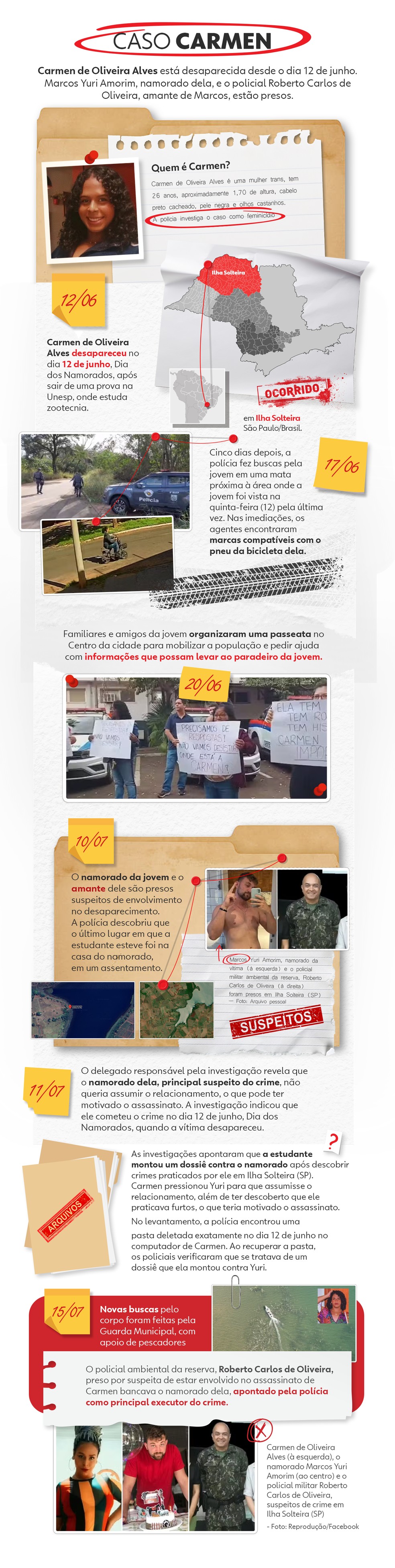 Assassinato de estudante trans da Unesp: veja a cronologia do desaparecimento às buscas pelo corpo da jovem — Foto: Beatriz Santos/Arte g1/TV TEM