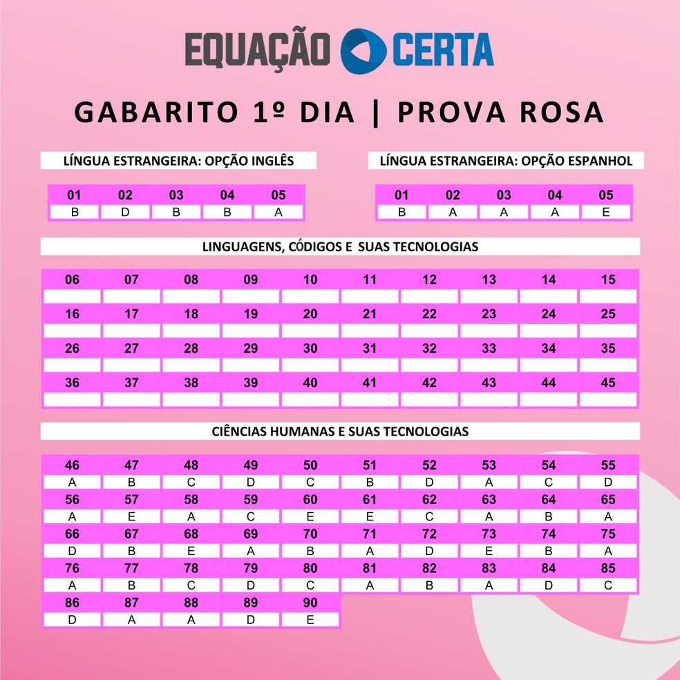 Prova Rosa 1º dia Enem 2023 - Piauí — Foto: Divulgação