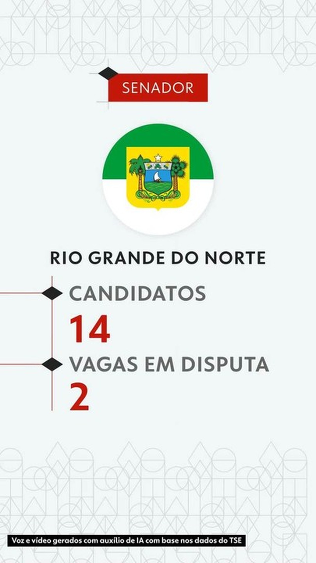 Eleições 2026: veja todos os candidatos ao Senado pelo Rio Grande do Norte