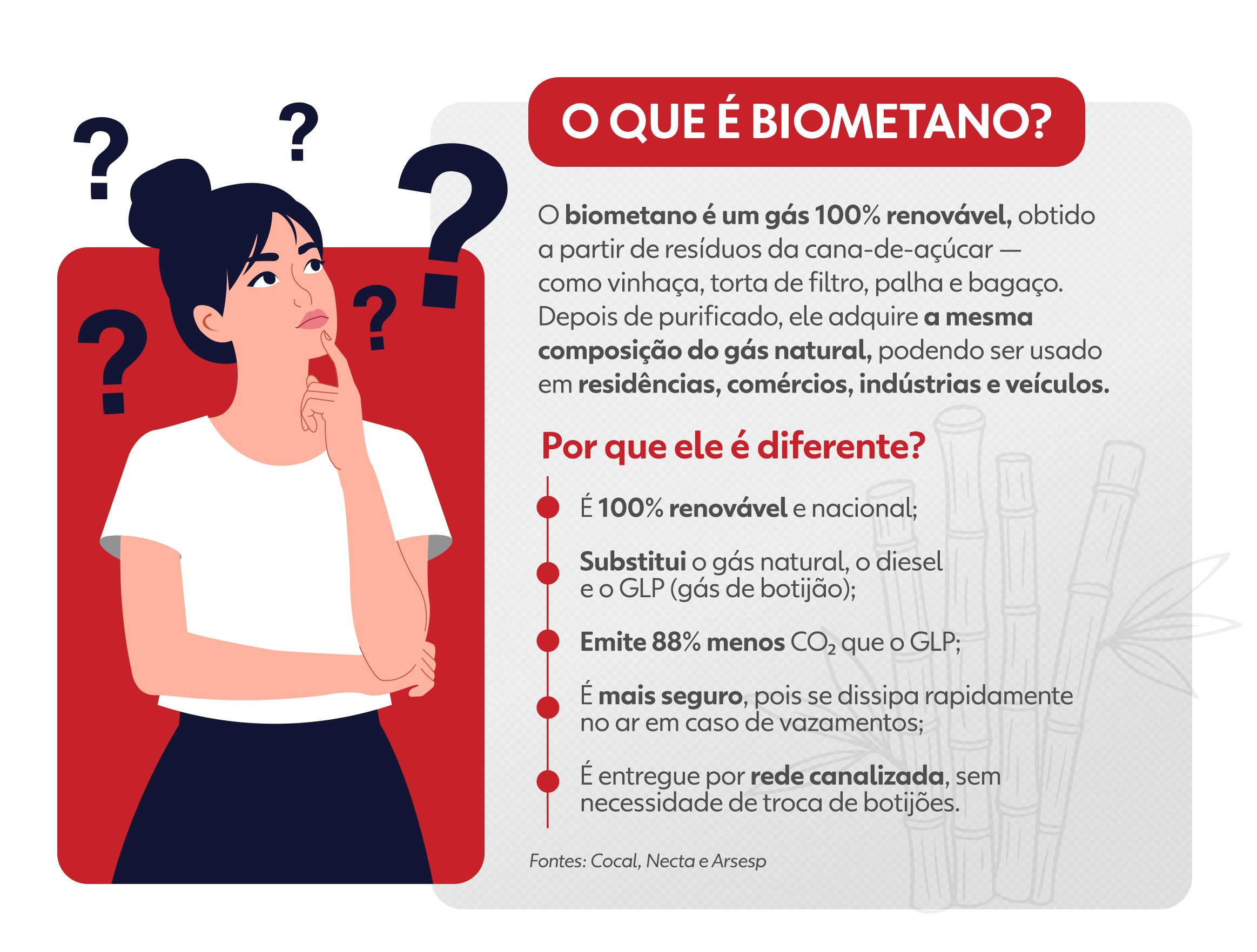 Prudente é pioneira em rede urbana abastecida por biometano