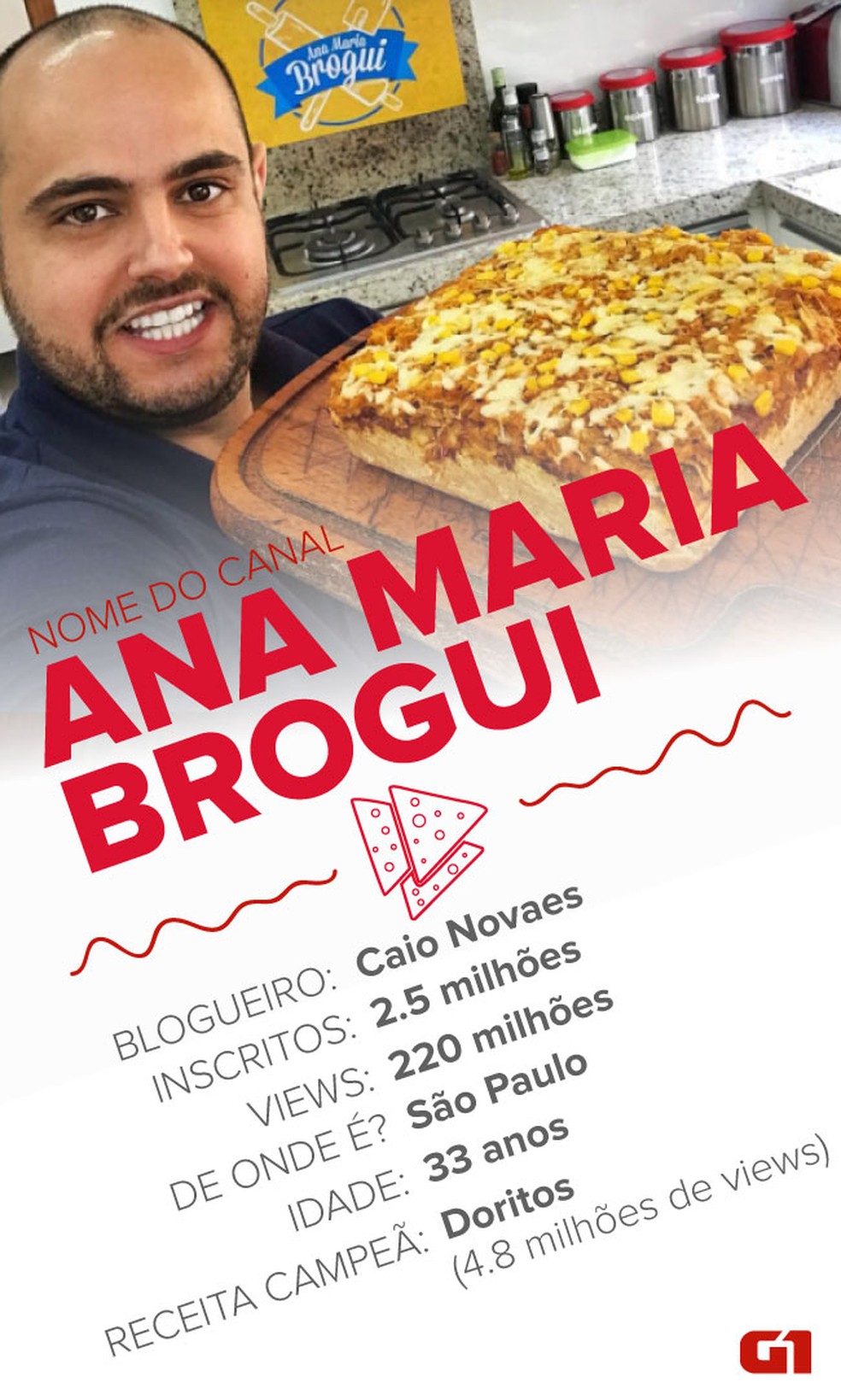 Ana Maria Brogui
