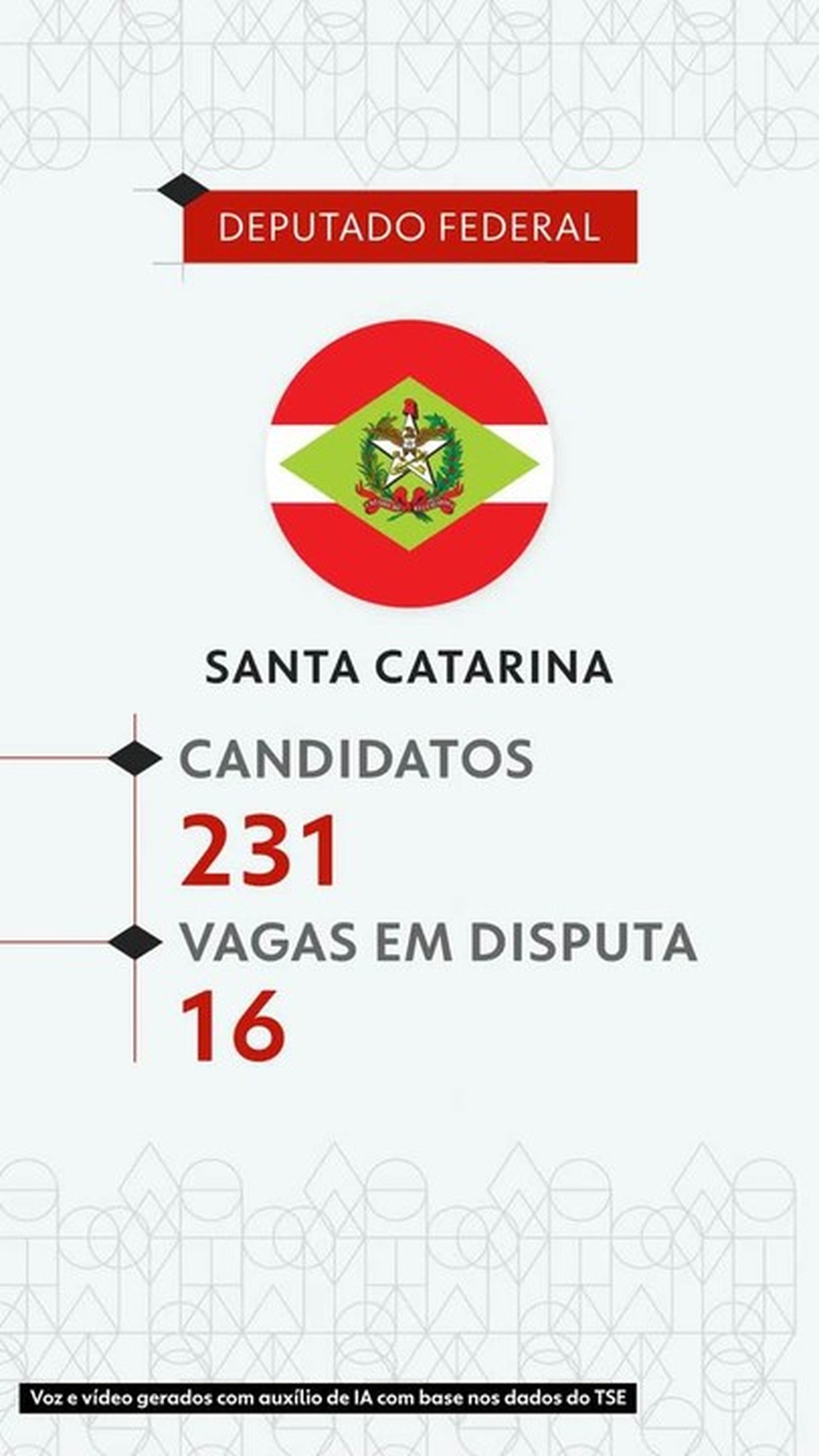 Eleições 2026: veja todos os candidatos a deputado federal em Santa Catarina