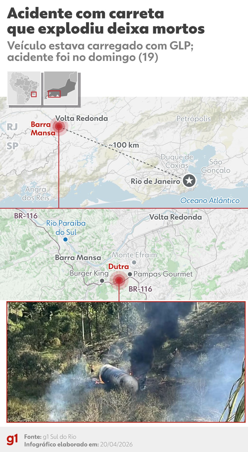 Entenda o acidente: explosão de carreta com gás mata três e deixa feridos na Via Dutra, em Barra Mansa — Foto: Infográfico g1