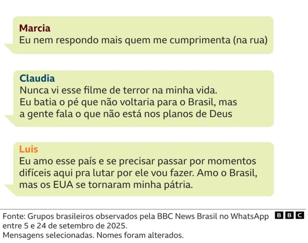 Brasileiros se protegem contra batidas anti-imigração do governo Trump nos Estados Unidos. — Foto: Arte/BBC