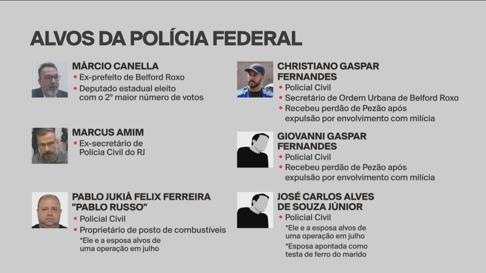 Seis pessoas foram presas na Operação Unha e Carne 8, da Polícia Federal — Foto: Reprodução/ GloboNews