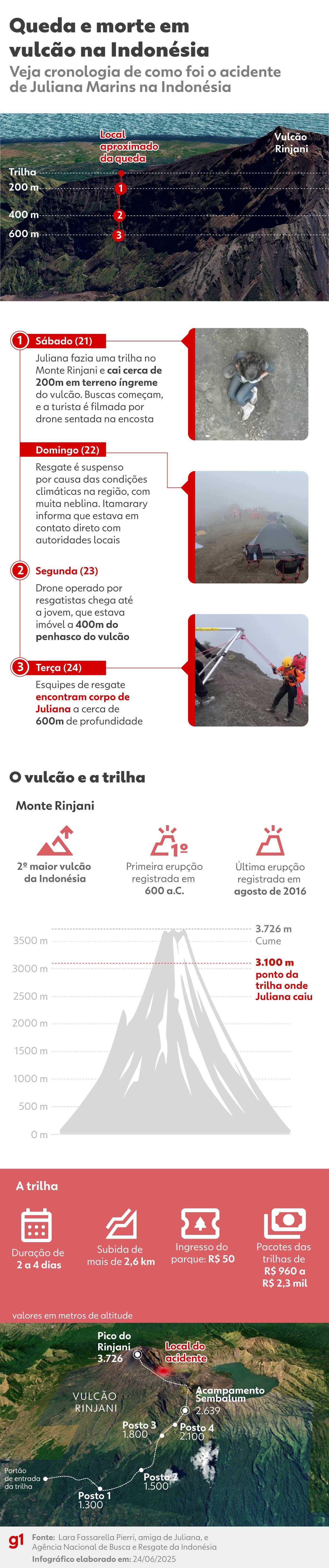 Corpo de Juliana Marins é içado de vulcão na Indonésia e levado de maca até base