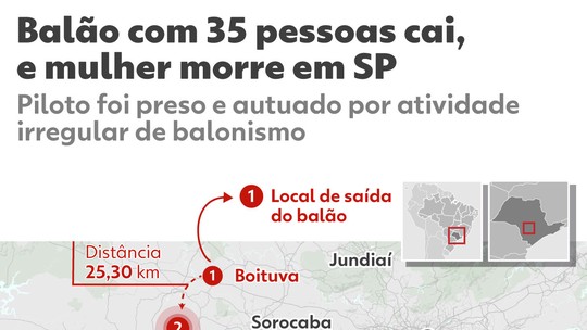 Piloto de balão que caiu e provocou morte de mulher é preso