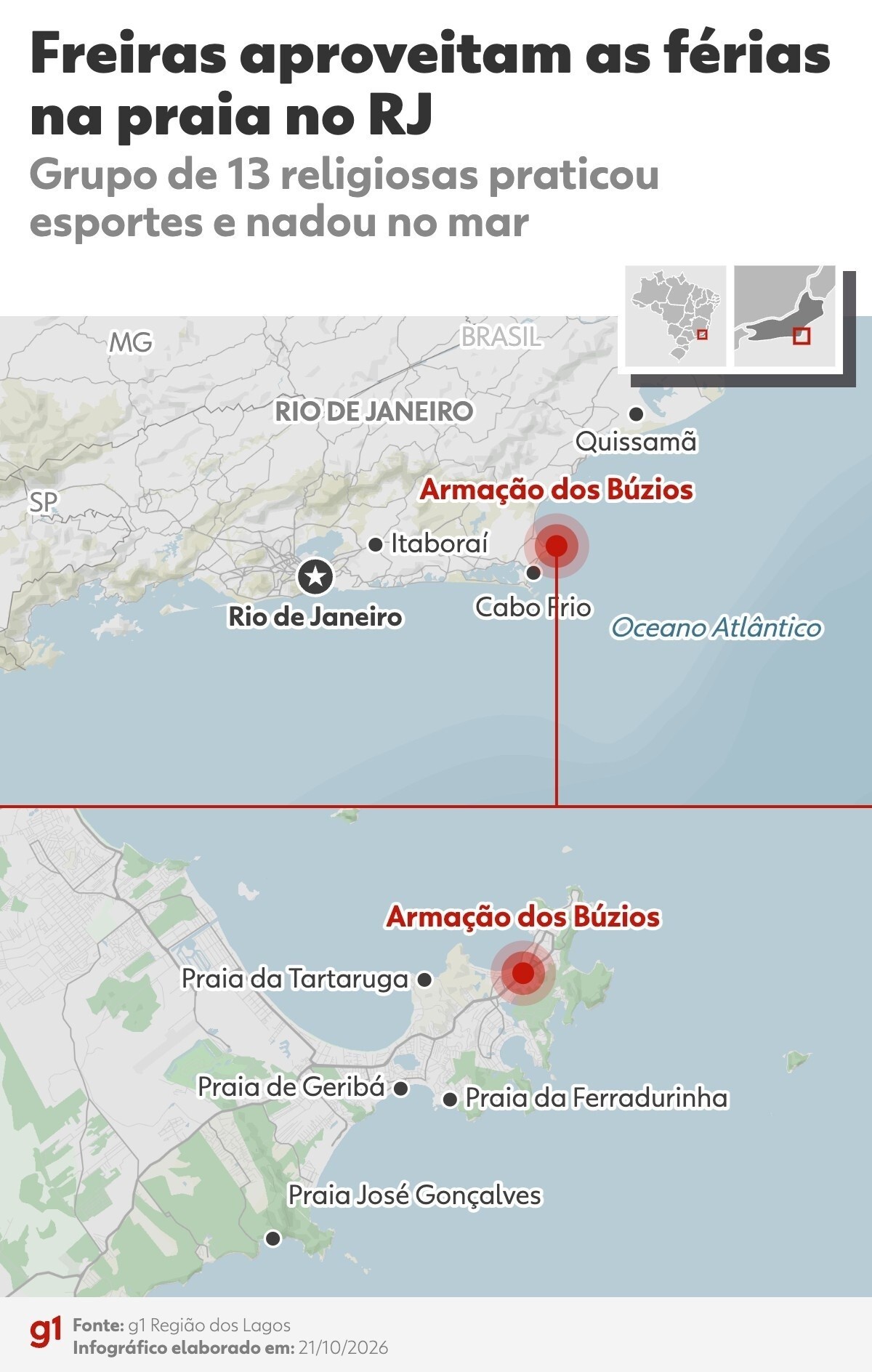Freiras chamam atenção ao tirar férias em praias de Búzios com hábito religioso: 'É a nossa identidade'