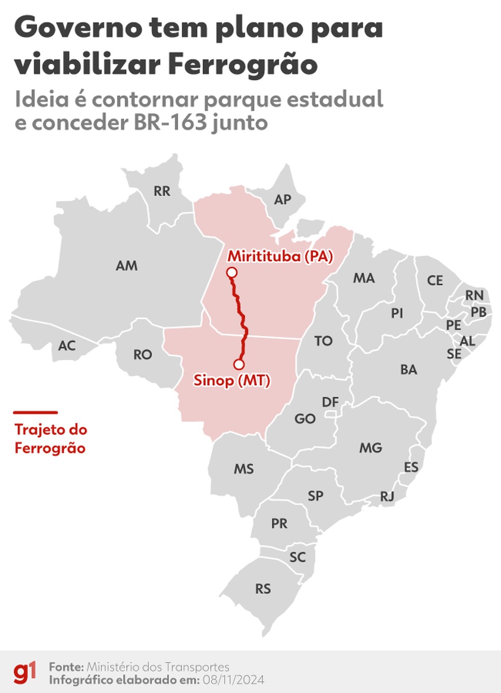 Governo estuda maneiras de viabilizar a Ferrogrão — Foto: g1 Arte