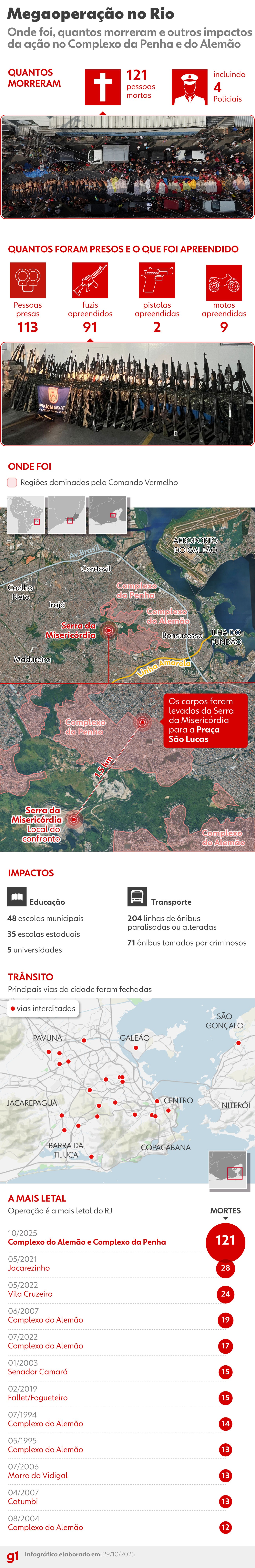 INFOGRÁFICO: número de mortos, localização e impactos da megaoperação contra o CV no Rio