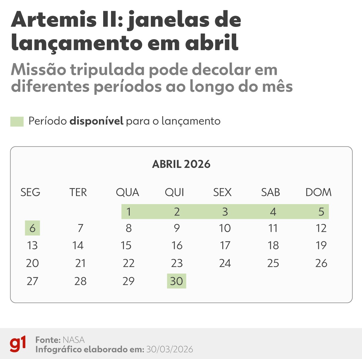 NASA inicia contagem regressiva para primeiro voo tripulado à Lua em 53 anos