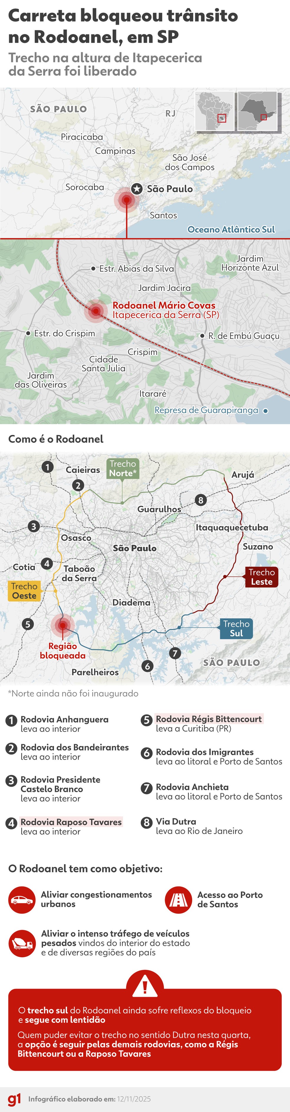 Infográfico Carreta bloqueou Rodoanel por quase cinco horas — Foto: Arte/g1