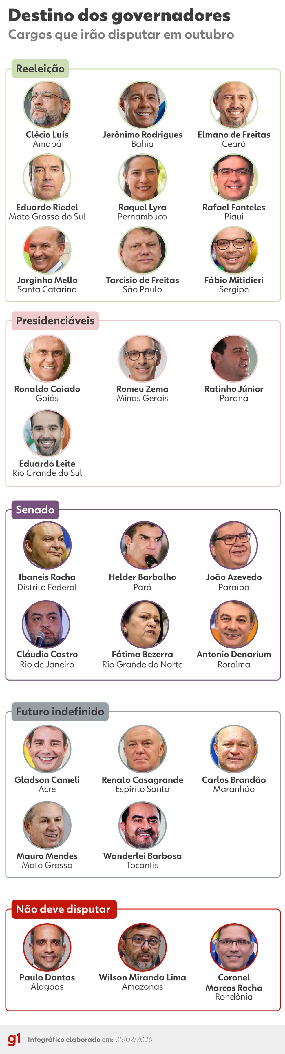 Infográfico mostra a situação dos atuais governadores na eleição de 2026. — Foto: Arte/g1