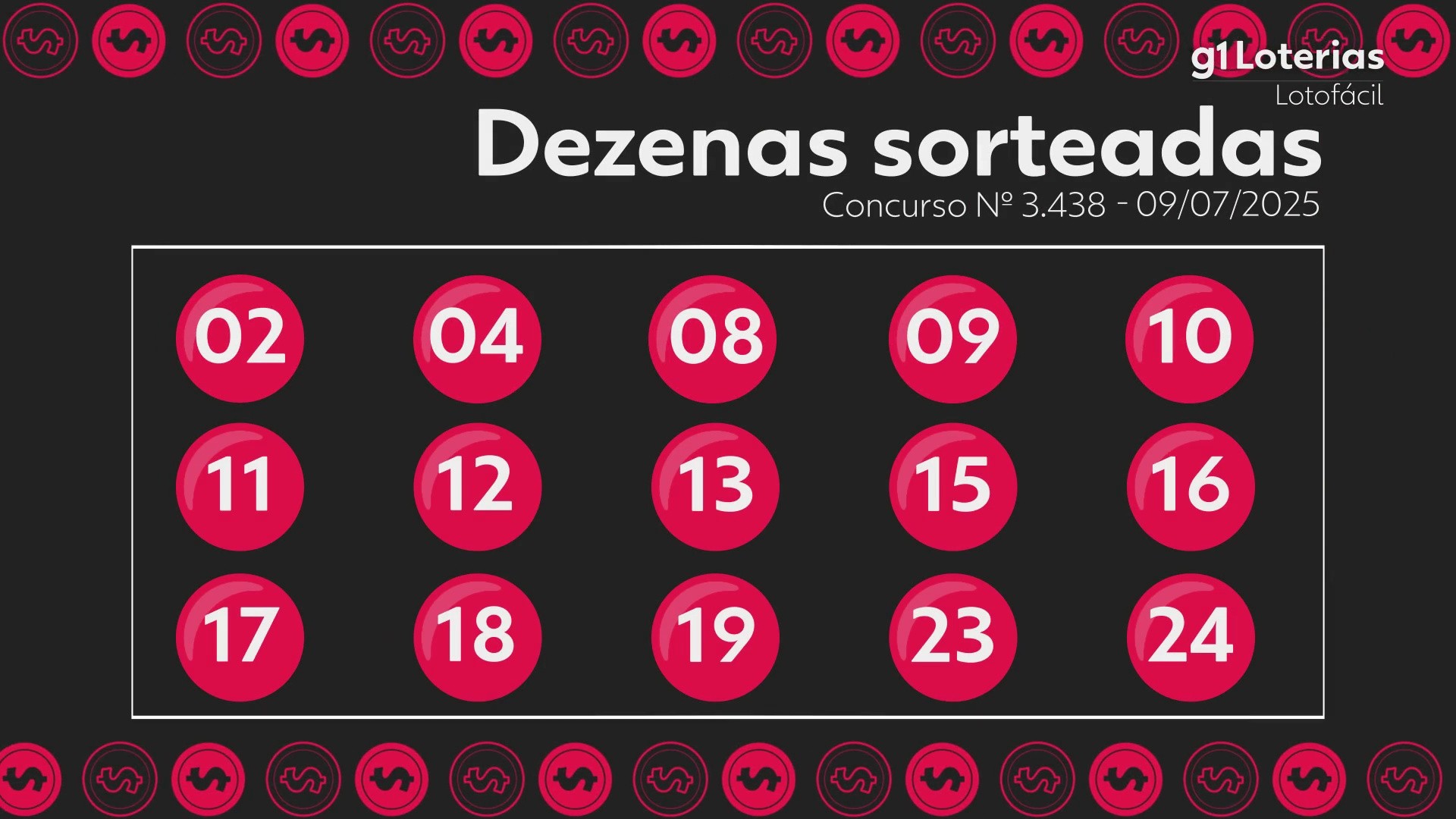 Lotofácil hoje: resultado do concurso 3438 e números sorteados