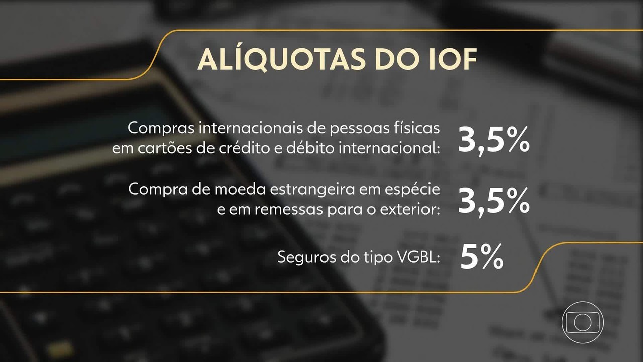 Governo reduz em R$ 1,8 bilhão estimativa de arrecadação com IOF após mudanças no decreto
