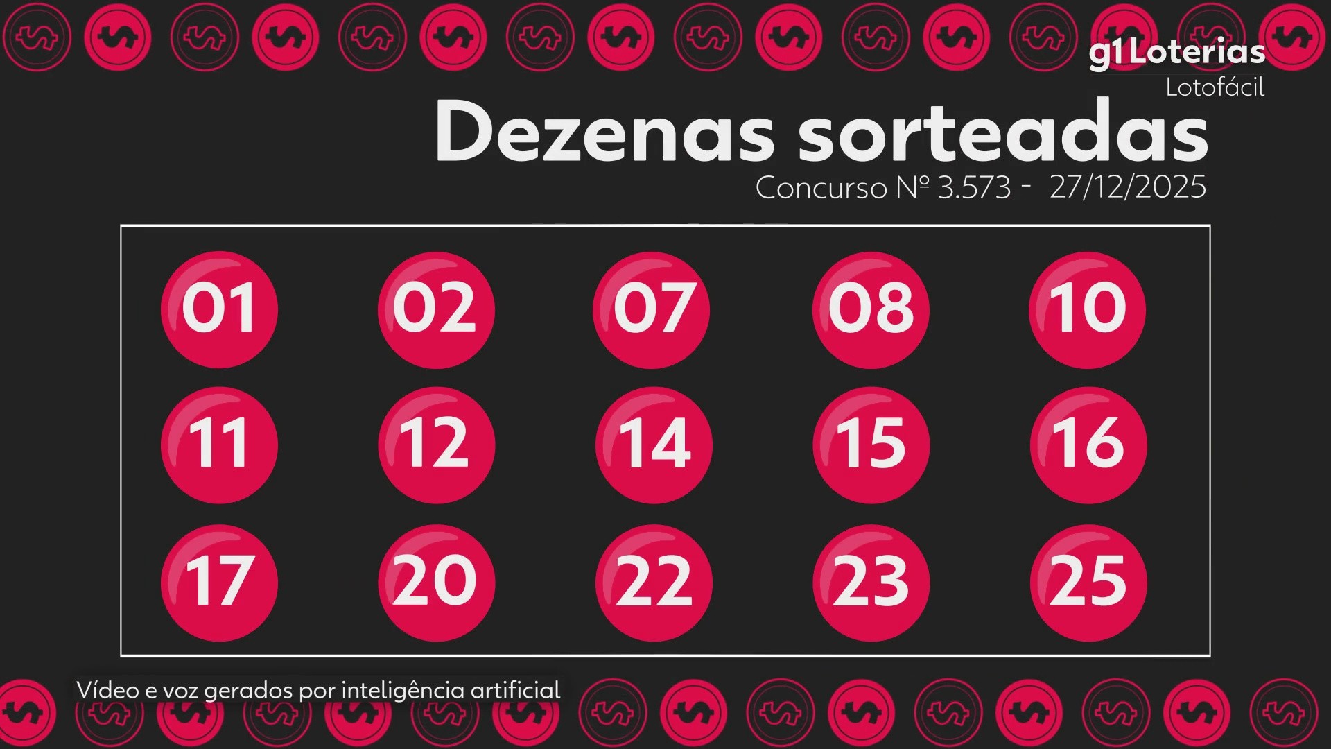 Lotofácil hoje: resultado do concurso 3573 e números sorteados