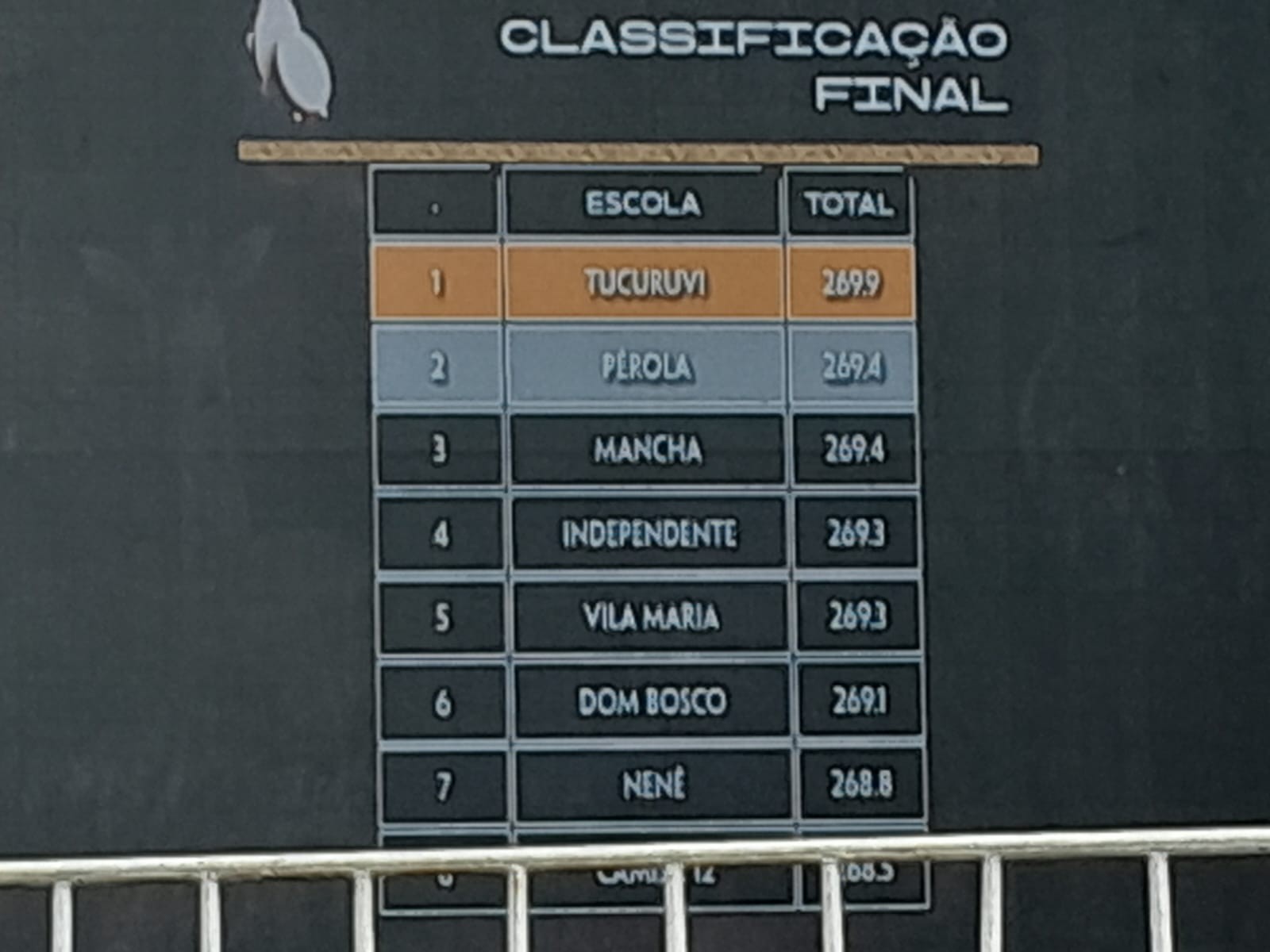 Gaviões da Fiel vice, Dragões da Real em 3º, Mancha Verde na 2ª Divisão: o desempenho das escolas ligadas a torcidas de futebol no Carnaval de SP
