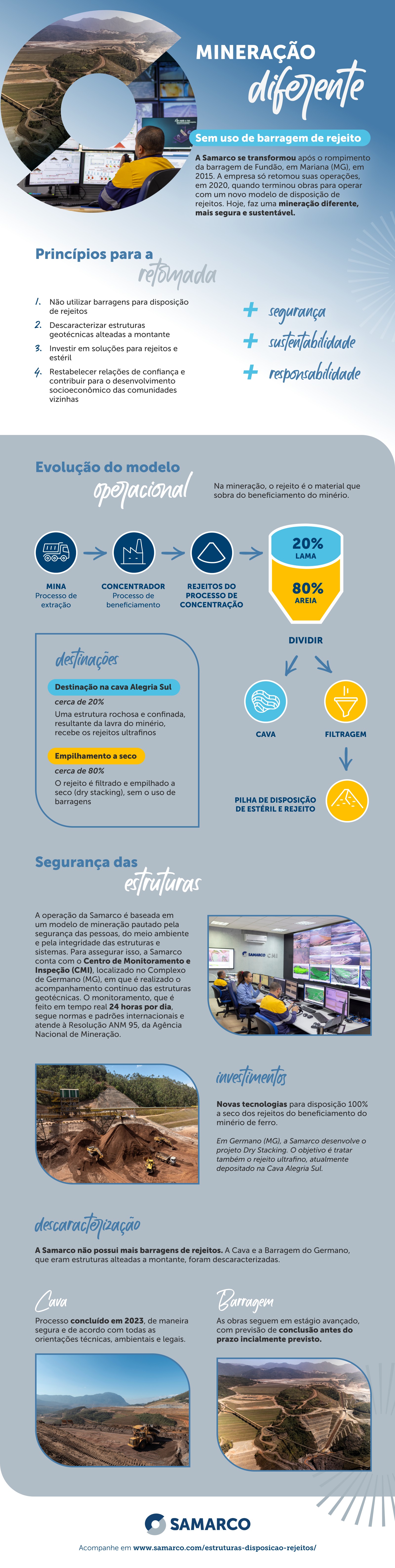 Sem barragens de rejeito: saiba como funciona o novo modelo adotado pela Samarco após rompimento em Mariana (MG)