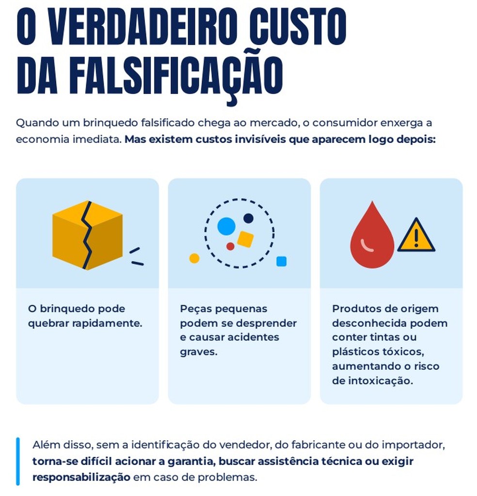 Procon-RJ lança cartilha com 7 dicas para comprar brinquedos com segurança no Dia das Crianças — Foto: Reprodução