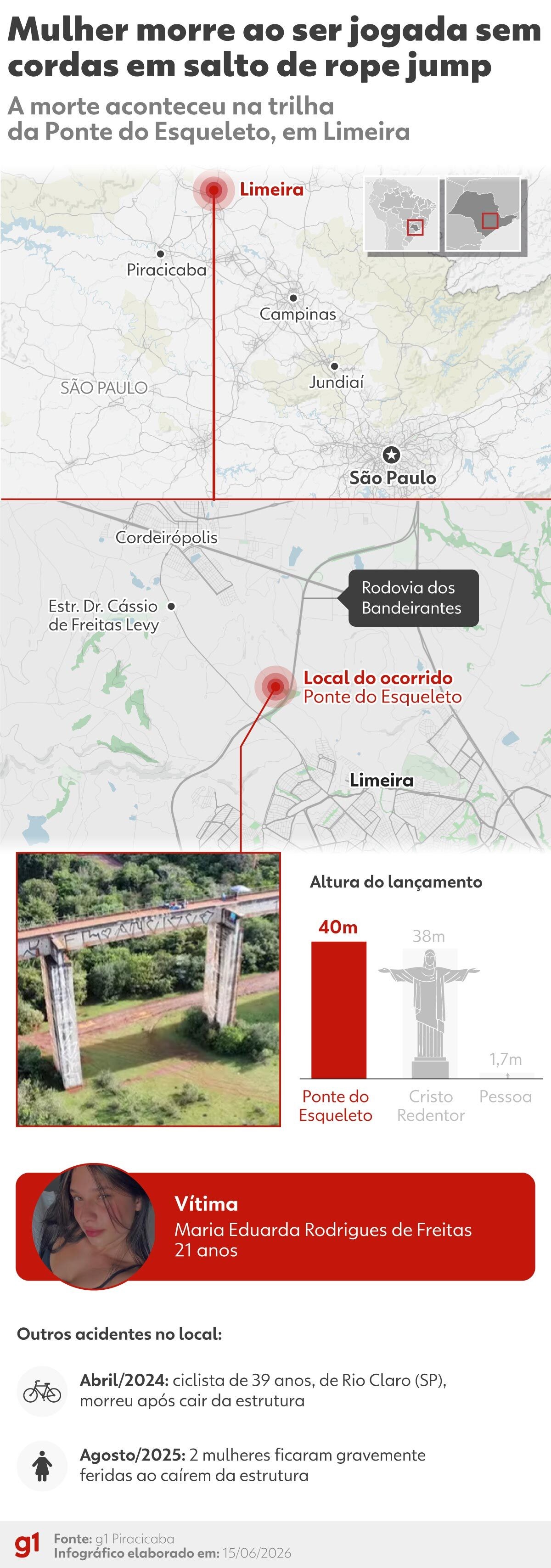 Enfermeira que ia pular de rope jump prestou socorro à jovem lançada sem corda: 'Estava com pulso bem fraco'
