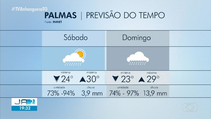 Confira a previsão do tempo para Palmas no fim de semana