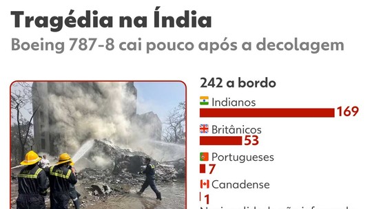 Queda de avião na Índia é a primeira de um Boeing 787 na história