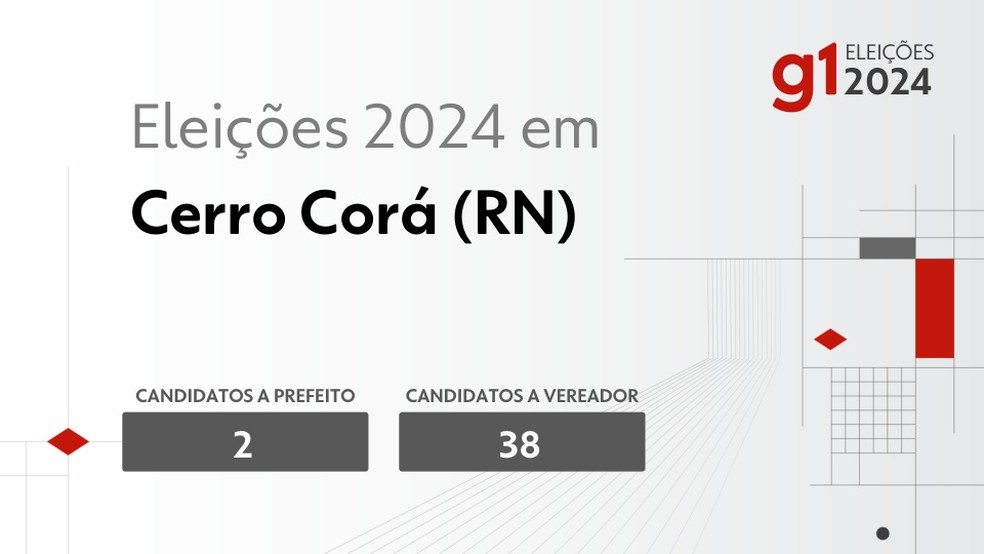 Eleições em 2024 em Cerro Corá — Foto: g1-eleicoes